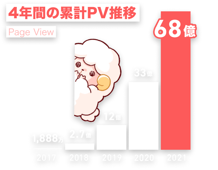インフォグラフィックス_01