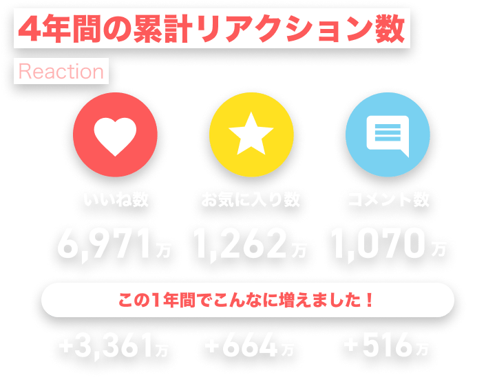 インフォグラフィックス_02