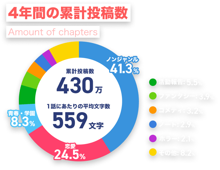 インフォグラフィックス_03