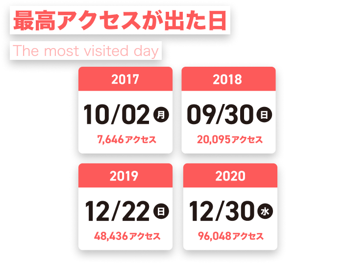 インフォグラフィックス_04