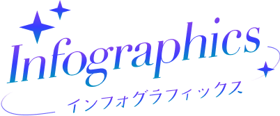 インフォグラフィックス見出し