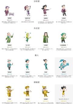 ゾンビ化した世界で…