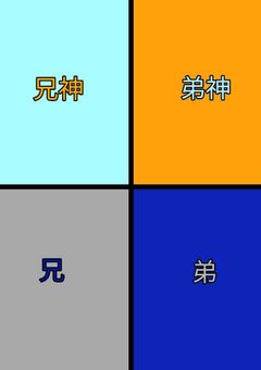 snp&ciとgr&utは人外兄弟