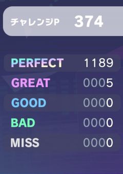 プロセカ！　誰が褒めてぇぇぇぇ！！！