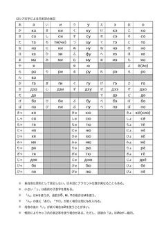 他国語勉強部屋