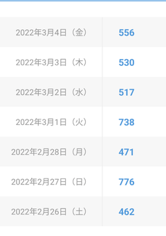 前垢からの説明