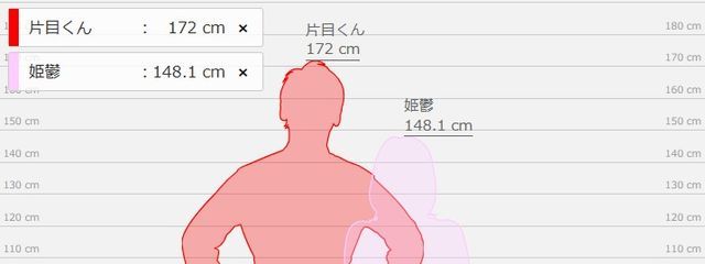 ദ്ദി^._.^)さんの壁紙画像