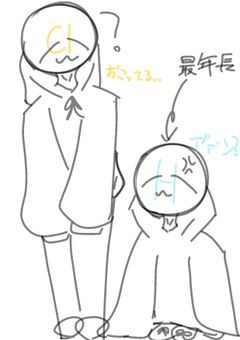 元素達の日常を盗み見しよう!!