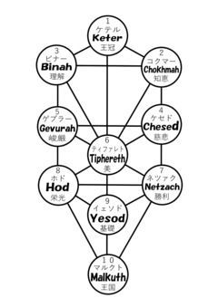 10の星と隠された楽園