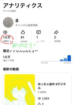 主カオスな雑談部屋