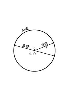 角柱から嫌われてるπ､円や扇形からは好かれてます！？