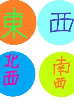 方角ヒューマンズ～主の下手絵を添えて～