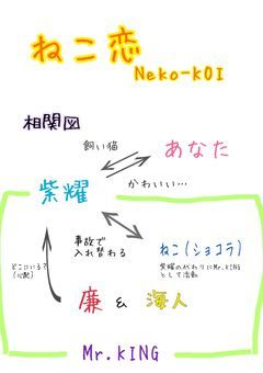 ねこ恋🐾Neko-KOI