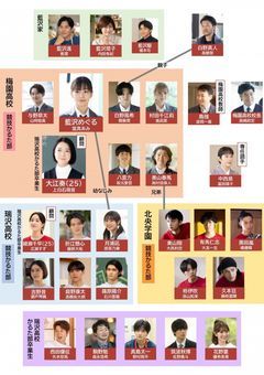 君とめぐり逢えた奇跡