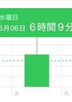 星、いいねがつくごとに部屋綺麗にする&iPad見ない
