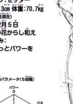 『ハイキュー!!BLも楽しみながら恋しちゃおう！』