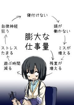 今日も元気に社畜ライフ!!!【文スト】