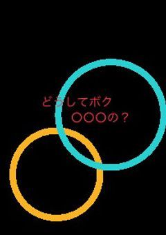 どうしてボクを○○○の？