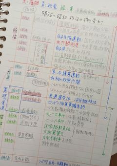 　⋆⸜　STADY BLOG　⸝‍⋆