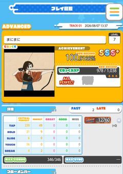 ほぼ精神崩壊してる奴が送るチュウマイ日記